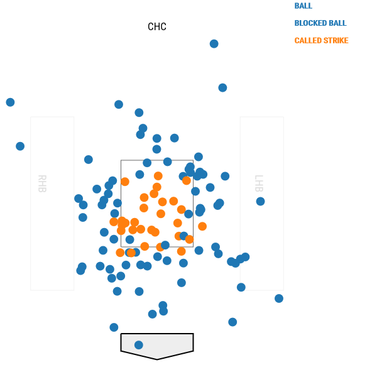 cubs-strike-zone.png