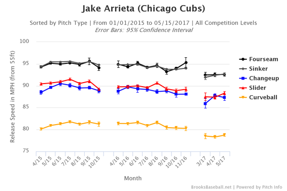 jake-arrieta-velocity.png