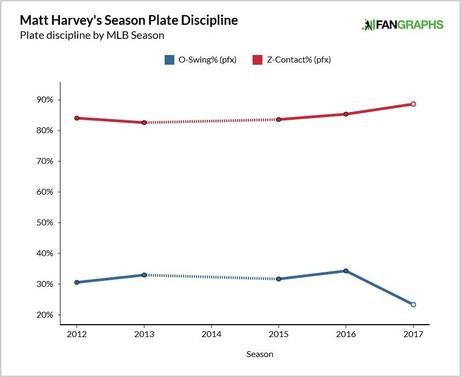 matt-harvey-plate-discipline.jpg