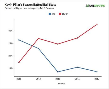 kevin-pillar-batted-balls.jpg