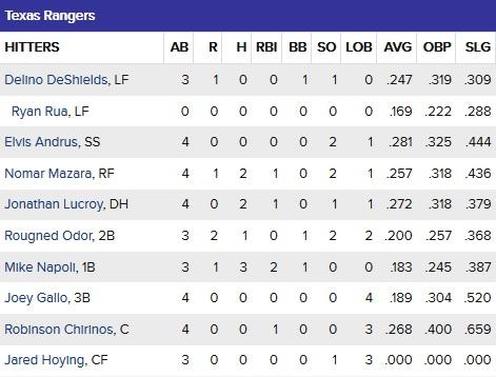 texas-rangers-offense.jpg
