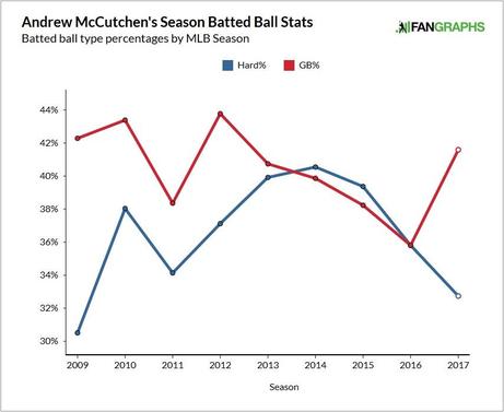 andrew-mccutchen-batted-balls.jpg