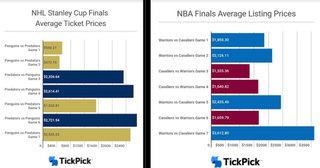 average stanley cup ticket prices