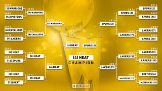 How Last 16 Nba Finals Champions Would Fare In A Bracket To Determine The Greatest Cbssports Com