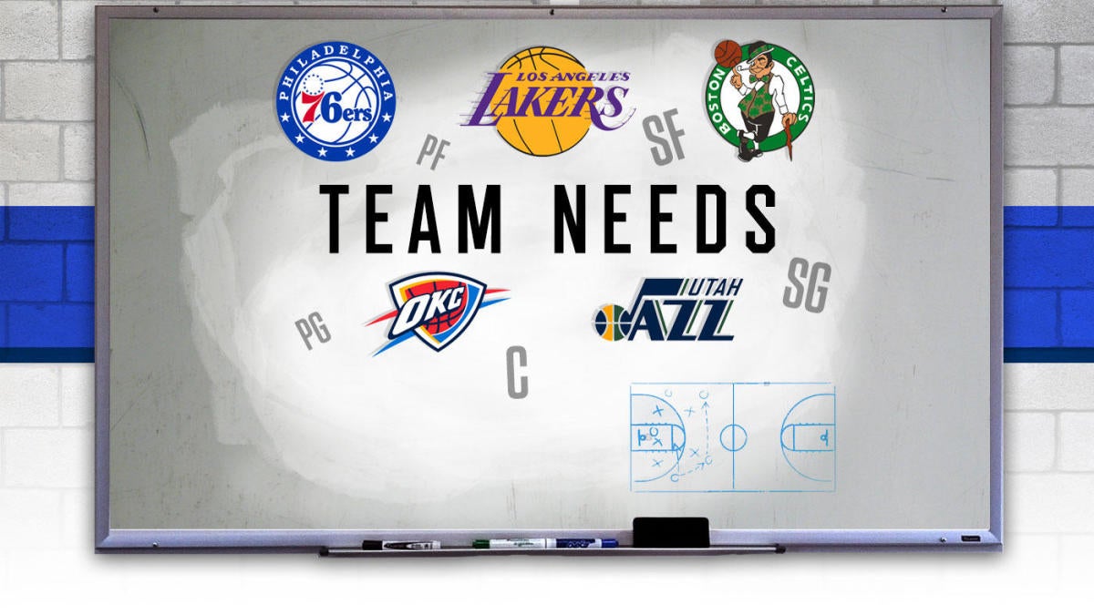 Teams need