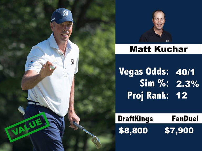 13-matt-kuchar.jpg