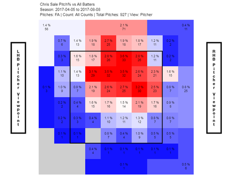 chris-sale-2017-fastball-heat-map.png