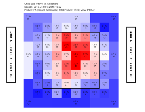 chris-sale-2016-fastball-heat-map.png