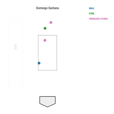 domingo-santana-vs-wade-davis.png