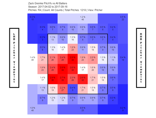zack-greinke-fb-2017-hm.png