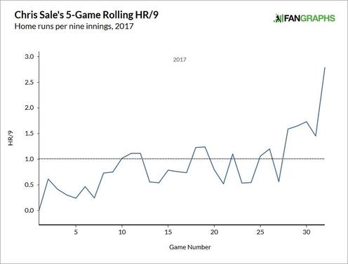chris-sale-home-run-rate.jpg
