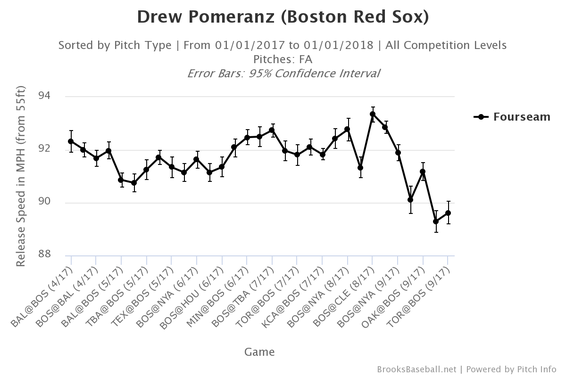drew-pomeranz-velocity.png