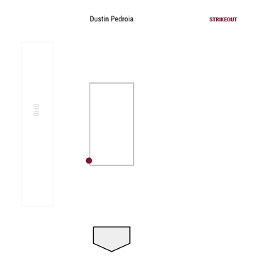 dustin-pedroia-vs-charloe-morton-strike-three-location.png