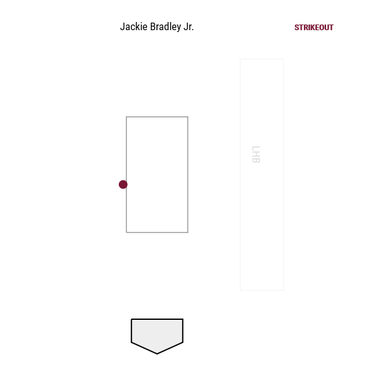 jackie-bradley-jr-vs-charlie-morton-strike-three.png