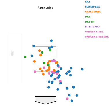 aaron-judge-alds-breaking-balls.png