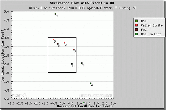 todd-frazier-vs-cody-allen.gif