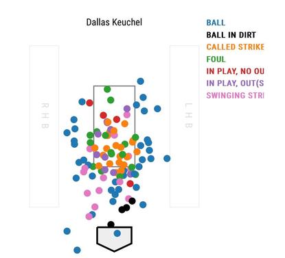 keuchel-game-1-pitch-map.jpg