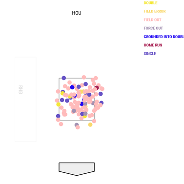 astros-pitch-locations-alcs-games-3-5.png
