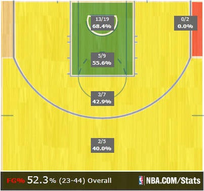 rudy-gay-shot-chart.jpg