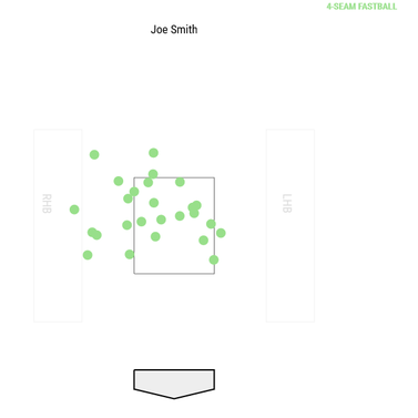 joe-smith-strikeouts.png