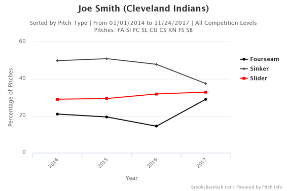 joe-smith-pitch-selection.png