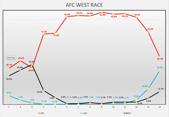 afc-west.png