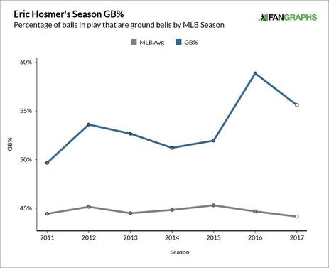 eric-hosmer-ground-balls.jpg