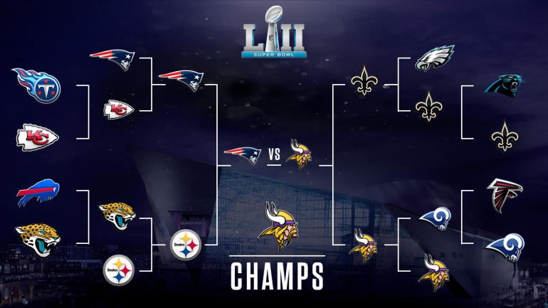 2018 NFL Playoff Bracket Projection: Vikings roll at home 