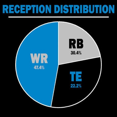 panthersreceptions.jpg