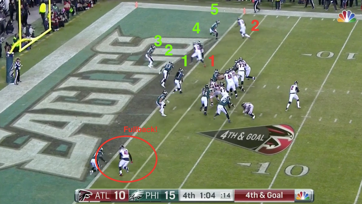 NFL Playoffs Falcons final play a disaster, Eagles knew before they broke the huddle