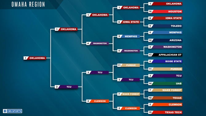 March Madness 2018: College football bracket Sweet 16 and Elite Eight ...