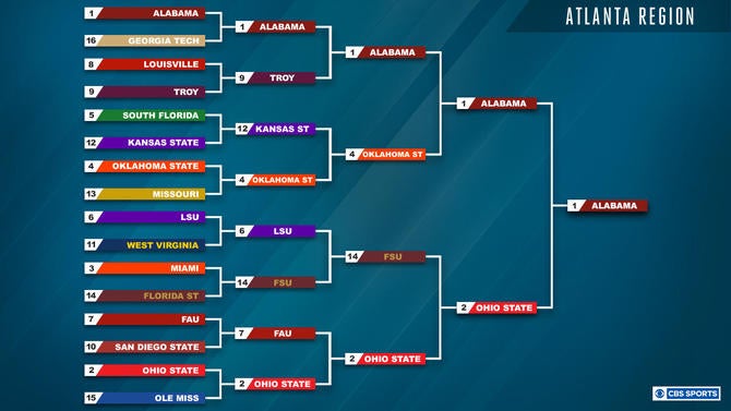 March Madness 2018: College football bracket Sweet 16 and Elite Eight ...