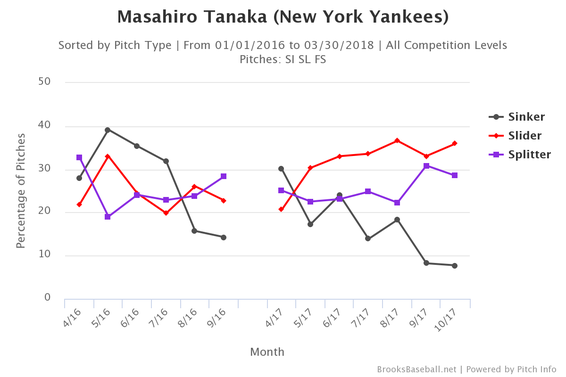 masahiro-tanaka-pitch-selection.png