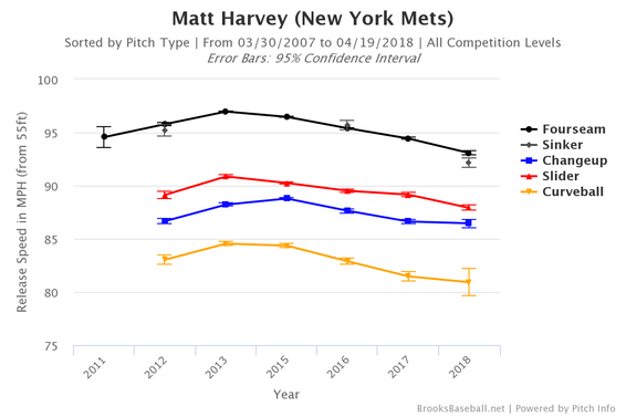 brooksbaseball-chart-matt-harvey-velo.png