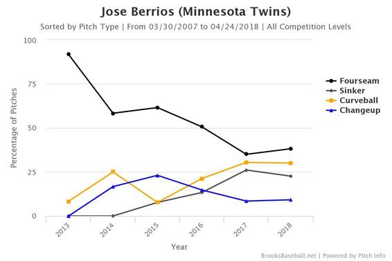 brooksbaseball-chart-berrios-repertoire.jpg