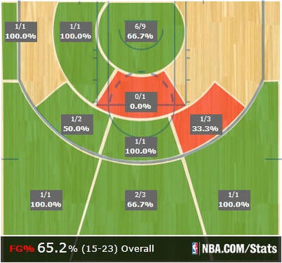 raptors-game-4-third-quarter-shot-chart.jpg