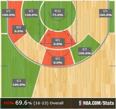 raptors-2nd-quarter-shot-chart-game-3.jpg