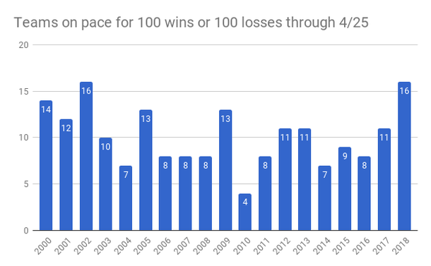 100wins100losses.png