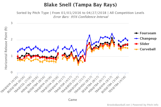 blake-snell-release-points.png