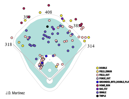 j-d-martinez-2018-spray-chart.png