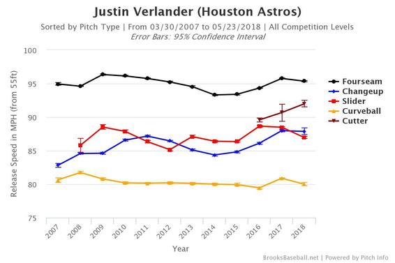 brooksbaseball-chart-verlander-velo.jpg