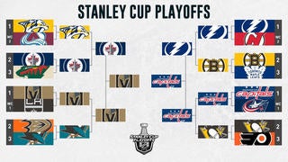  2018 NHL Stanley Cup Final Champions Washington