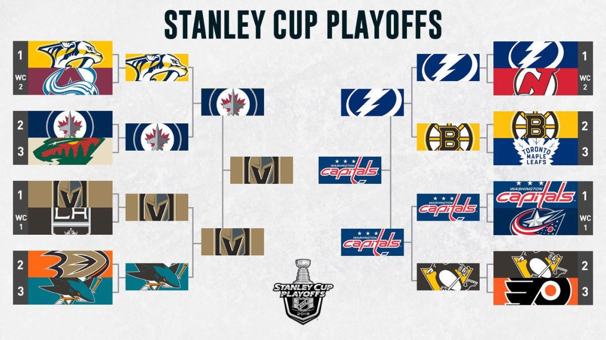 NHL Playoffs 2018 Bracket: Capitals 