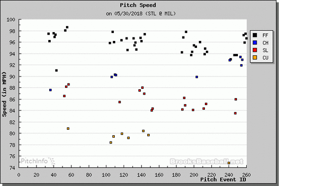 alex-reyes-may-30-velocity.gif