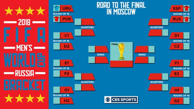 world-cup-bracket-2018.jpg
