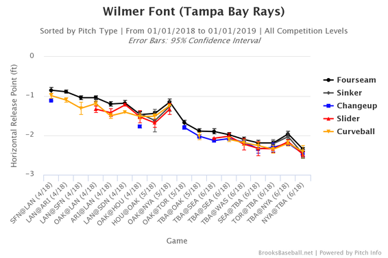 wilmer-font-release-points.png