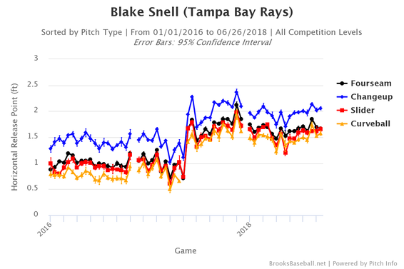 blake-snell-release-points.png