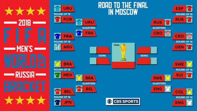 world-cup-bracket-england.jpg