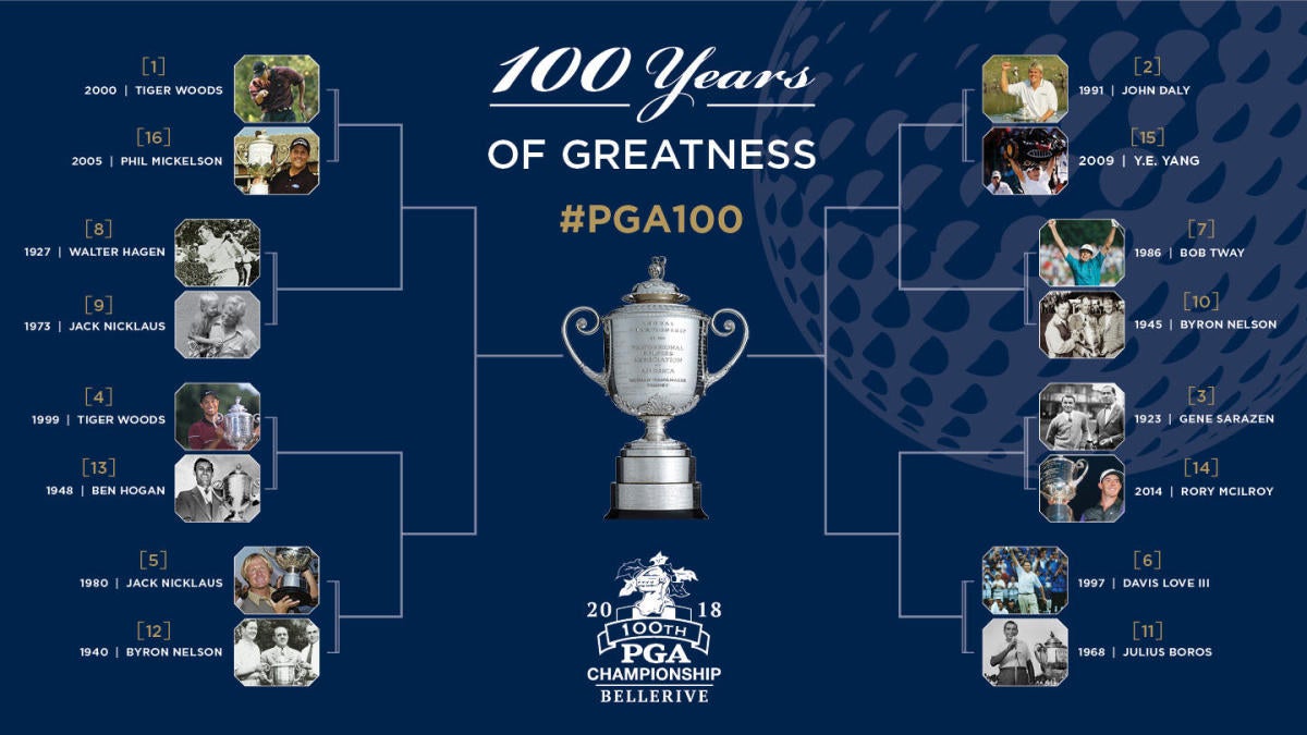 The best PGA Championship moments Bracket, how to vote and watch the moments