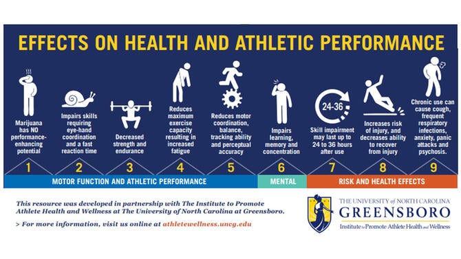  NCAA Substance Abuse Prevention and Intervention Athletics Tool Kit 